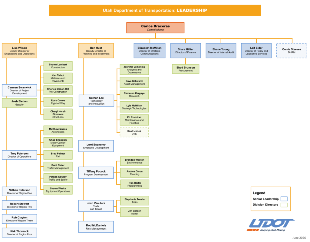 Utah Department of Transportation Leadership Org Chart updated 6/24/2026