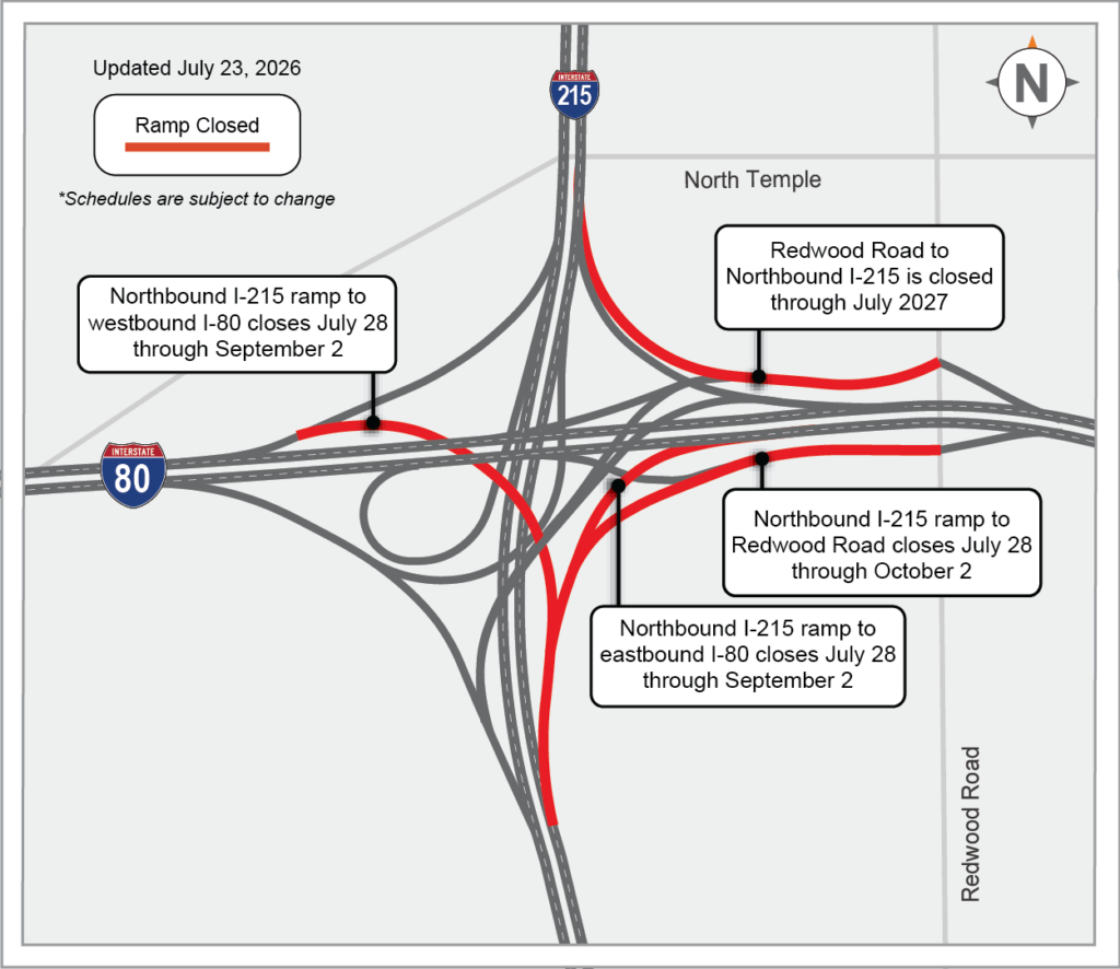 Map of the I-80 and I-215 interchange highlighting four active or upcoming ramp closures in red affecting I-215, I-80, and Redwood Road connections.